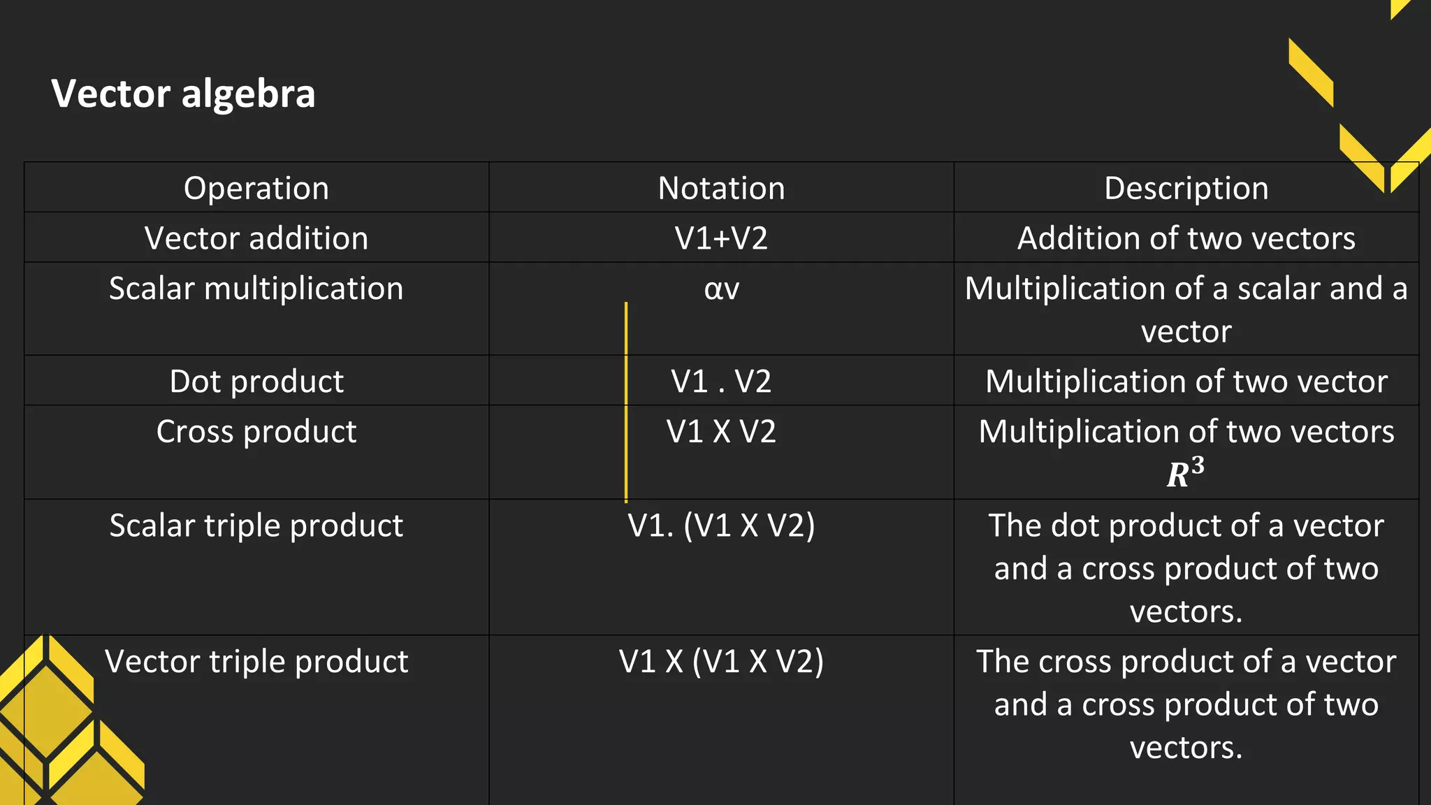 Mat 104 practical use of vector differentiation | PPT