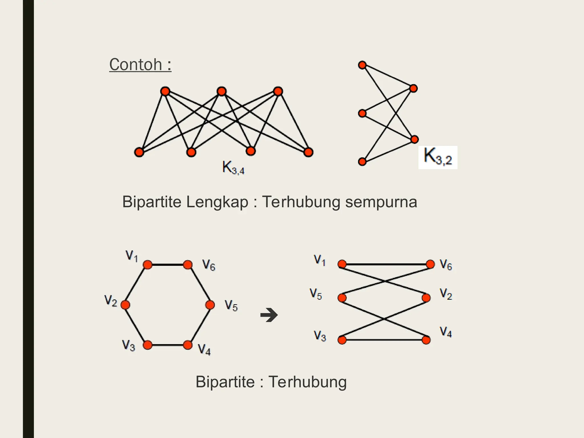 Contoh :

Bipartite Lengkap : Terhubung sempurna
Bipartite : Terhubung
 
