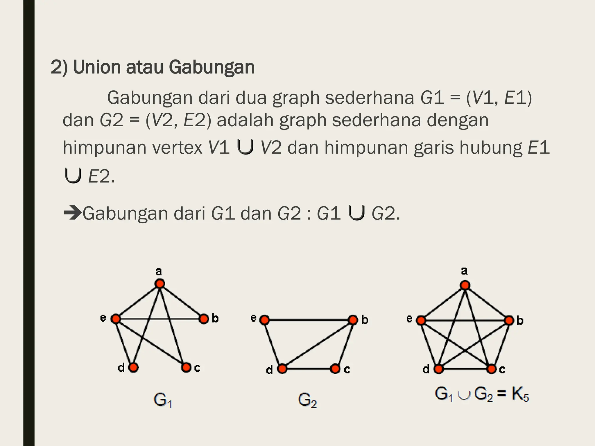 2) Union atau Gabungan
Gabungan dari dua graph sederhana G1 = (V1, E1)
dan G2 = (V2, E2) adalah graph sederhana dengan
himpunan vertex V1 
 V2 dan himpunan garis hubung E1

 E2.
Gabungan dari G1 dan G2 : G1 
 G2.
 
