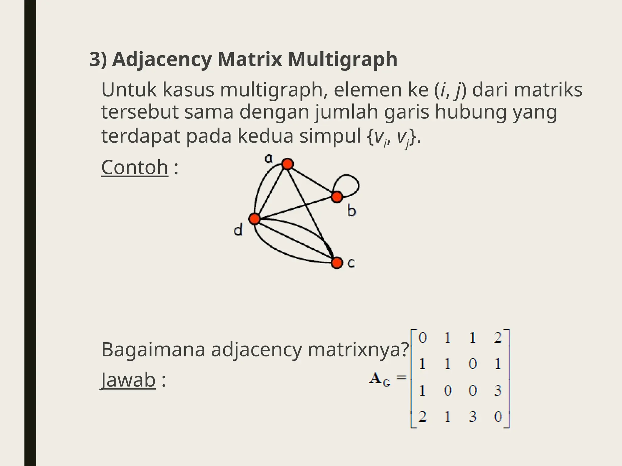 3) Adjacency Matrix Multigraph
Untuk kasus multigraph, elemen ke (i, j) dari matriks
tersebut sama dengan jumlah garis hubung yang
terdapat pada kedua simpul {vi, vj}.
Contoh :
Bagaimana adjacency matrixnya?
Jawab :
 