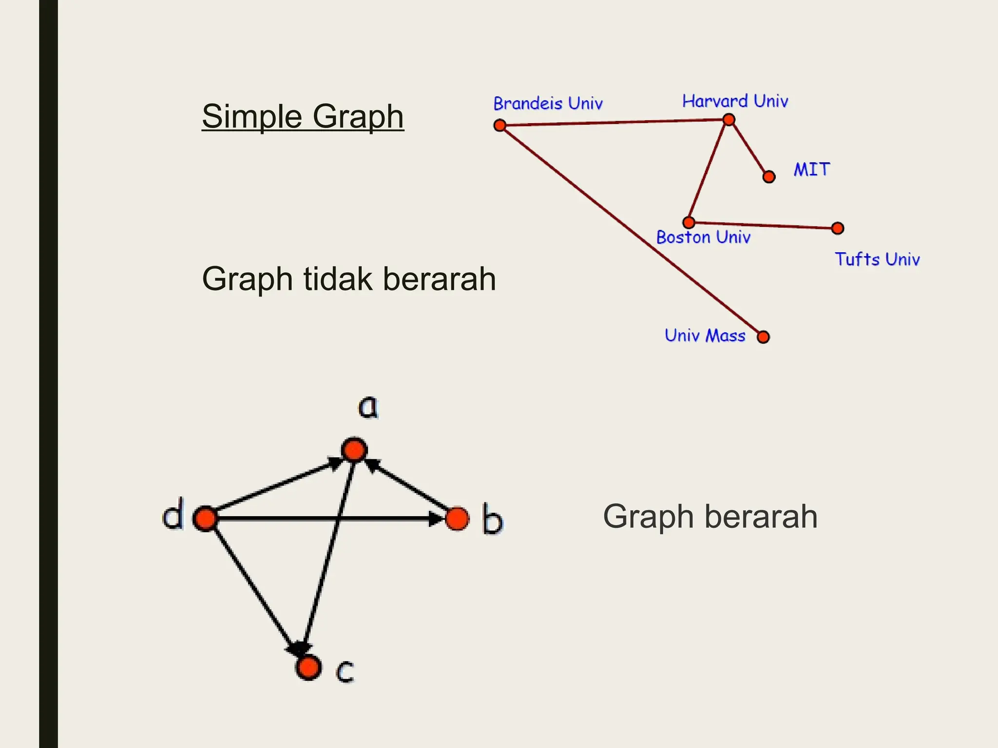 Simple Graph
Graph tidak berarah
Graph berarah
 