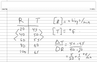 2013 NCC SSII Mat111 Week I, Day 01: Linear Functions