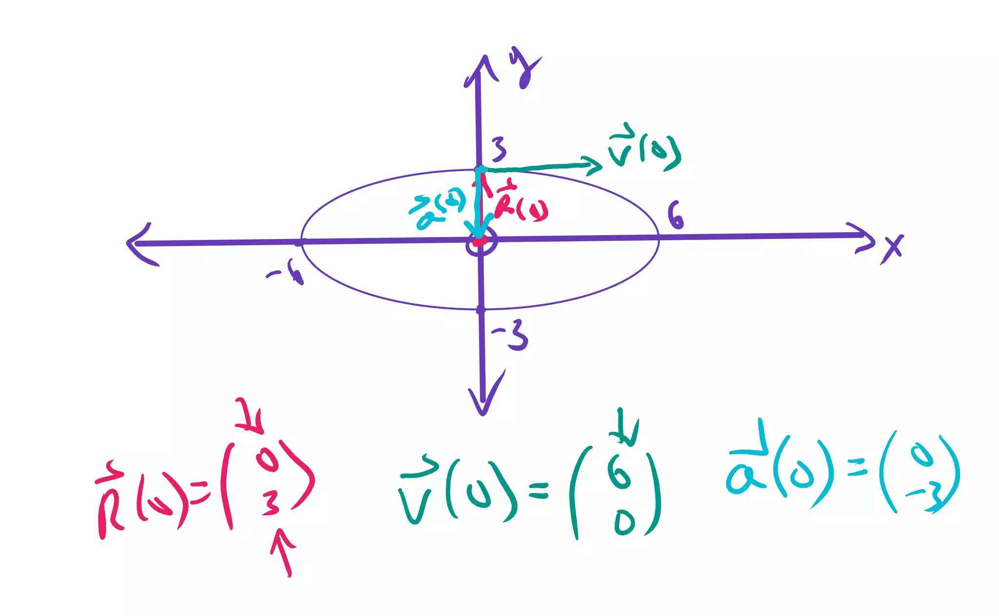 MAT122 DAY302 Lesson 20 of 45