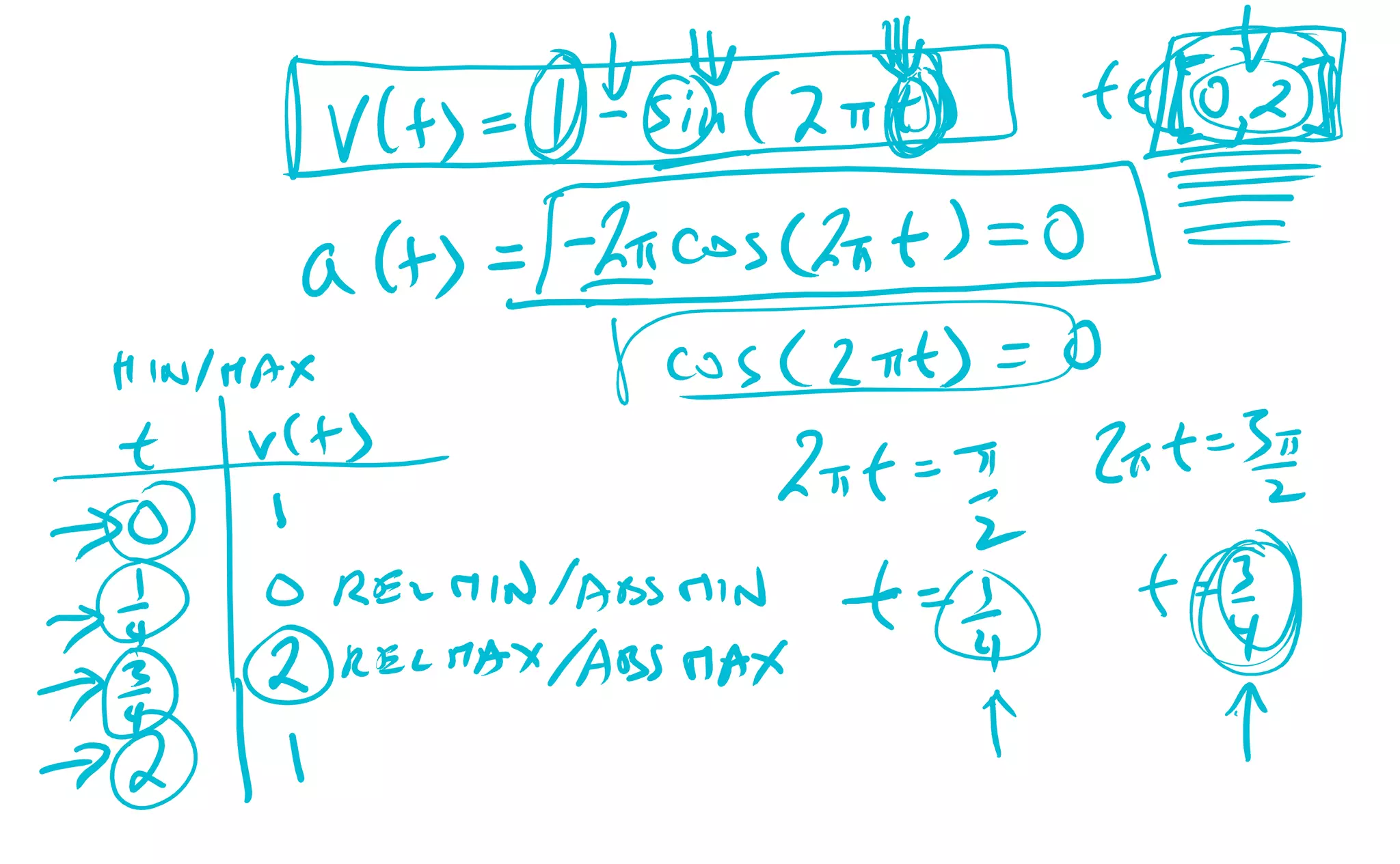 MAT122 DAY303 Lesson 21 of 45
