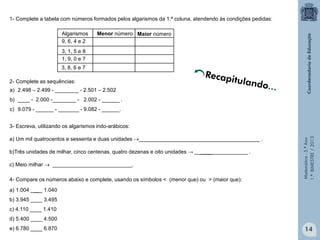 Matemática-5.ºAno
1.ºBIMESTRE/2013
a) 1.004 ____ 1.040
b) 3.945 ____ 3.495
c) 4.110 ____ 1.410
d) 5.400 ____ 4.500
e) 6.780 ____ 6.870
Algarismos Menor número Maior número
9, 6, 4 e 2
3, 1, 5 e 8
3, 8, 6 e 7
1, 9, 0 e 7
1- Complete a tabela com números formados pelos algarismos da 1.ª coluna, atendendo às condições pedidas:
a) 2.498 – 2.499 - ________ - 2.501 – 2.502
b) ____ - 2.000 -________ - 2.002 - ______ .
c) 9.079 - ______ - _______ - 9.082 - ______.
2- Complete as sequências:
4- Compare os números abaixo e complete, usando os símbolos < (menor que) ou > (maior que):
3- Escreva, utilizando os algarismos indo-arábicos:
a) Um mil quatrocentos e sessenta e duas unidades →_________________________________________ .
b)Três unidades de milhar, cinco centenas, quatro dezenas e oito unidades → __________________ .
c) Meio milhar → ___________________________.
14
Recapitulando...
 