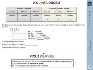 Matemática-5.ºAno
1.ºBIMESTRE/2013
2.ª classe – milhares 1.ª classe - unidades simples
6.ª ordem 5.ª ordem 4.ª ordem 3.ª ordem 2.ª ordem 1.ª ordem
centenas dezenas unidades centenas dezenas unidades
6 5 8 2 4
No Sistema de Numeração Decimal,10 unidades de uma ordem formam uma unidade da ordem imediatamente
superior.
6 5 8 2 4
4 x 1 = __ unidades
2 x 10 = ___ unidades
8 x 100 =______ unidades
5 x 1.000 = _______ unidades
6 x 10.000 = ________unidades
1- Compondo o número, temos:
60.000 + 5.000 + 800 + 20 + 4 = _______________
2- Escreva o número por extenso:
_________________________________________________________________________________________.
Adicionando 1 ao número 9.999, formamos dez unidades de milhar ou dez milhares.
A 5.ª ordem se refere às dezenas de milhar.
Os números desta ordem vão de 10.000 até 99.999.
18
!!!FIQUE LIGADO
 