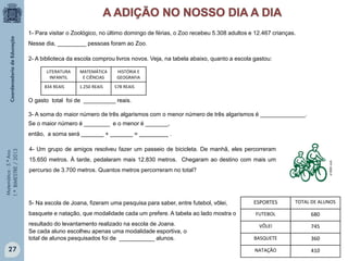Matemática-5.ºAno
1.ºBIMESTRE/2013
1- Para visitar o Zoológico, no último domingo de férias, o Zoo recebeu 5.308 adultos e 12.467 crianças.
Nesse dia, _________ pessoas foram ao Zoo.
2- A biblioteca da escola comprou livros novos. Veja, na tabela abaixo, quanto a escola gastou:
O gasto total foi de __________ reais.
3- A soma do maior número de três algarismos com o menor número de três algarismos é ______________.
Se o maior número é ________ e o menor é _______,
então, a soma será _______ + _______ = _________ .
LITERATURA
INFANTIL
MATEMÁTICA
E CIÊNCIAS
HISTÓRIA E
GEOGRAFIA
834 REAIS 1.250 REAIS 578 REAIS
4- Um grupo de amigos resolveu fazer um passeio de bicicleta. De manhã, eles percorreram
15.650 metros. À tarde, pedalaram mais 12.830 metros. Chegaram ao destino com mais um
percurso de 3.700 metros. Quantos metros percorreram no total?
5- Na escola de Joana, fizeram uma pesquisa para saber, entre futebol, vôlei,
basquete e natação, que modalidade cada um prefere. A tabela ao lado mostra o
resultado do levantamento realizado na escola de Joana.
ESPORTES TOTAL DE ALUNOS
FUTEBOL 680
VÔLEI 745
BASQUETE 360
NATAÇÃO 410
Se cada aluno escolheu apenas uma modalidade esportiva, o
total de alunos pesquisados foi de ___________ alunos.
27
e1000r.com
 