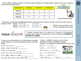 Matemática-5.ºAno
1.ºBIMESTRE/2013
Márcia, Martha e Mônica estavam no recreio, jogando Adedanha. Na tabela abaixo, observe como ficou o resultado
da brincadeira na tabela abaixo.
JOGADORAS VITÓRIAS EMPATES DERROTAS
MÁRCIA 0 5 4
MARTHA 6 4 0
MÔNICA 3 0 5
1- Para saber quantas partidas cada uma disputou, basta adicionar as vitórias, empates e derrotas de cada uma das
jogadoras, assim: Márcia → 0 + 5 + 4 = ____ ou 5 + 4 = ___
Martha → 6 + 4 + 0 = ____ ou 6 +4 = ___
Mônica → 3 + 0 + 5 = ____ ou 3 +5 = ___
Reparei que se somarmos o zero
ou não, o resultado não se altera.
Quando somamos zero a um número (s), o número ou o total desses
números não se altera. Por essa razão, o zero é chamado de ELEMENTO
NEUTRO DA ADIÇÃO.
2- Agora, que você já relembrou as 3 propriedades da adição,
vamos descobrir o nome da propriedade usada em cada item
abaixo:
a) 10 + 15 = 15 + 10 → ___________
b) 88 + 1 024 = 1 024 + 88 → ___________
c) 99 + 0 = 0 + 99 = 99 → _____________
d) (16 + 14 ) + 25 = 16 + (14 + 25) → _____________
e) 0 + 1 999 = 1 999 + 0 = 1 999 → _______________
f) (1 324 + 816) + 785 = 1 324 + (816 + 785) →___________
3- Agora, complete os espaços com o número
adequado, tornando a igualdade verdadeira.
Atenção à propriedade da adição aplicada em cada caso!
a) 15 + 7 = ___ + 15 = ____
b) 18 + ___ = 0 + 18 = 18
c) (2 + 3) + 6 = ___ + (3 + 6) = ___
d) ___ + 81 = 81 + 0 = 81
e) 71 + ___ = 35 + 71 = ____
f) 109 + (15 + 3) = ( ___ + 15) + 3 = ______ + 3 = _____
cantinhoprofessoraginadepaula.blogspot.com
Propriedades da adição
30
!!!FIQUE LIGADO
Acesse:
www.educopedia.com.br
5.º Ano - Matemática
 
