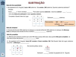 Matemática-5.ºAno
1.ºBIMESTRE/2013
Ideia de tirar quantidade
1- Na papelaria do Sr. Augusto, havia 498 cadernos. Ele vendeu 285 cadernos. Quantos cadernos sobraram?
Solução:
Havia ______ e foram vendidos _______. Para saber quantos sobraram, devemos subtrair: ____ - ______
Uma das ideias da subtração é saber quantos sobram.
Complete o Quadro Valor de Lugar:
___ ___ ___
C D U
4 9 8
82 5
-
Sobraram ________ cadernos.
Ideia de comparar
minuendo
subtraendo
resto ou diferença
2- A escola de Ana tem 498 cadernos no estoque e a escola de Bia tem 285 cadernos no estoque. A diferença
entre os estoques das escolas de Ana e de Bia é ________________ cadernos.
Ideia de completar
3 – Marcos quer comprar um tênis que custa 498 reais e possui 285 reais. Que quantia falta para completar os
498 reais de que ele precisa? _________________ reais .
4- Na papelaria do Sr. Augusto, havia 291 canetas e foram vendidas 168. Pelo Quadro Valor de Lugar, podemos
encontrar a diferença?____________.
C D U
1 6
18
8
192
-
___ ___ ___
De maneira prática, temos:
2 9 11
- 1 6 8
_____
8
Sobraram _______ canetas na papelaria do Sr. Augusto.
31
Para recordar... 498 - 285 = _____
 
