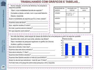 Matemática-5.ºAno
1.ºBIMESTRE/2013
Numa votação, na turma de Verônica, foi proposta a
seguinte questão:
“Qual a sua modalidade favorita de esporte?”
Complete a tabela, ao lado, com o que está faltando.
Depois, responda:
Qual a modalidade de esporte que foi a mais votada?
_____________________________________________.
Quantos votos ela teve? _________________________.
Que esporte recebeu 8 votos? ___________________.
No total, quantos alunos votaram? _________________.
Em que esporte você votaria? ____________________.
Modalidade de
esporte
Anotação com
marcas
Número de
votos
natação
voleibol 8
futebol 7
basquete 3
Na volta das férias, cada equipe da classe de Antônio fez uma pesquisa a partir da seguinte questão:
Quantos dias você, por sua conta, estudou nas férias?
Veja o resultado da pesquisa registrado no gráfico de colunas.
Analise o gráfico e responda:
Que aluno estudou mais dias? ____________________.
Quantos dias este aluno estudou? _________________________.
Que aluno estudou 11 dias? ________________________.
Quantos dias Antônio estudou? ____________________________
Quantos dias Sandra estudou a mais do que Antônio? _______________________.
Quais os alunos que estudaram mais do que 10 dias? _____________________________.
Formule mais uma pergunta sobre essa pesquisa e dê a resposta.
_______________________________________________________________________________________________
_______________________________________________________________________________________________.
Número de dias
49
 