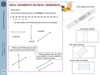 Matemática-5.ºAno
1.ºBIMESTRE/2013
Uma reta tem infinitos pontos e é ilimitada nos dois sentidos.
As retas podem ser identificadas de acordo com a posição:
horizontal
vertical
inclinada
A B C D E ...
Você sabia?
Retas concorrentes são as retas
que se cruzam num mesmo ponto.
Retas paralelas são as retas
que mantêm a mesma distância
entre si e não se cruzam.
três retas inclinadas
quatro retas horizontais
Use a régua para traçar:
duas retas verticais
jogosdoruca.jogosja.com
53
 