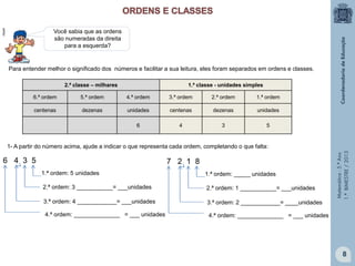 Matemática-5.ºAno
1.ºBIMESTRE/2013
Para entender melhor o significado dos números e facilitar a sua leitura, eles foram separados em ordens e classes.
Você sabia que as ordens
são numeradas da direita
para a esquerda?
1- A partir do número acima, ajude a indicar o que representa cada ordem, completando o que falta:
6 4 3 5
1.ª ordem: 5 unidades
2.ª ordem: 3 ___________= ___unidades
3.ª ordem: 4 ____________= ___unidades
4.ª ordem: ______________ = ___ unidades
7 2 1 8
1.ª ordem: _____ unidades
2.ª ordem: 1 ___________= ___unidades
3.ª ordem: 2 ____________= ____unidades
4.ª ordem: ______________ = ___ unidades
2.ª classe – milhares 1.ª classe - unidades simples
6.ª ordem 5.ª ordem 4.ª ordem 3.ª ordem 2.ª ordem 1.ª ordem
centenas dezenas unidades centenas dezenas unidades
6 4 3 5
8
clipart
 