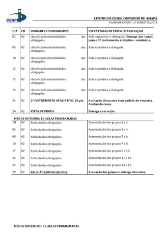CENTRO DE ENSINO SUPERIOR DO AMAPÁ 
PLANO DE ENSINO - 2º SEMESTRE/2014 
DIA CH UNIDADES E SUBUNIDADES ESTRATÉGIAS DE ENSINO E AVALIAÇÃO 
03 
05 
10 
12 
17 
19 
24 
26 
02 
02 
02 
02 
02 
02 
02 
02 
classificações/modalidades das 
obrigações. 
classificações/modalidades das 
obrigações. 
classificações/modalidades das 
obrigações. 
classificações/modalidades das 
obrigações. 
classificações/modalidades das 
obrigações. 
classificações/modalidades das 
obrigações. 
2ª INSTRUMENTO AVALIATIVO. 20 pts. 
VISTA DE PROVA 
Aula expositiva e dialogada. Entrega dos temas 
para o 3º instrumento avaliativo – seminário. 
Aula expositiva e dialogada. 
Aula expositiva e dialogada. 
Aula expositiva e dialogada. 
Aula expositiva e dialogada. 
Aula expositiva e dialogada. 
Avaliação discursiva com padrão de resposta. 
Análise de casos. 
Entrega e correção. 
MÊS DE OUTUBRO: 16 AULAS PROGRAMADAS 
01 
02 
03 
02 
08 
02 
10 
02 
17 
02 
22 
02 
24 
02 
29 
02 
Extinção das obrigações. 
Extinção das obrigações. 
Extinção das obrigações. 
Extinção das obrigações. 
Extinção das obrigações. 
Extinção das obrigações. 
Extinção das obrigações. 
REUNIÃO COM OS GRUPOS. 
Apresentação dos grupos 1 e 2. 
Apresentação dos grupos 3 e 4. 
Apresentação dos grupos 5 e 6. 
Apresentação dos grupos 7 e 8. 
Apresentação dos grupos 9 e 10. 
Apresentação dos grupos 11 e 12. 
Apresentação dos grupos 13 e 14. 
Avaliação dos grupos e entrega das notas. 
MÊS DE NOVEMBRO: 16 AULAS PROGRAMADAS 
 