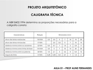 A NBR 8402:1994 determina as proporções necessárias para a caligrafia correta: 
PROJETO ARQUITETÔNICO 
CALIGRAFIA TÉCNICA 
AULA 01 –PROF ALINE FERNANDES  
