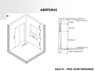 ABERTURAS 
AULA 01 –PROF ALINE FERNANDES  