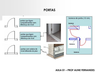 PORTAS 
AULA 01 –PROF ALINE FERNANDES  