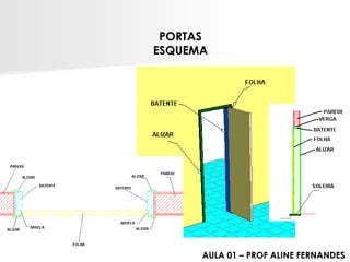 PORTASESQUEMA 
AULA 01 –PROF ALINE FERNANDES  