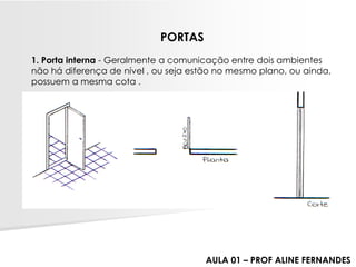 PORTAS 
1. Porta interna-Geralmente a comunicação entre dois ambientes não há diferença de nível , ou seja estão no mesmo plano, ou ainda, possuem a mesma cota . AULA 01 –PROF ALINE FERNANDES  