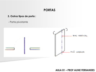 PORTAS 
3. Outros tipos de porta : 
-Porta pivotante 
AULA 01 –PROF ALINE FERNANDES  