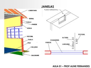 JANELAS 
AULA 01 –PROF ALINE FERNANDES  