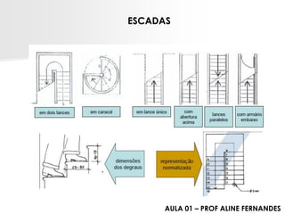 ESCADASAULA 01 –PROF ALINE FERNANDES  