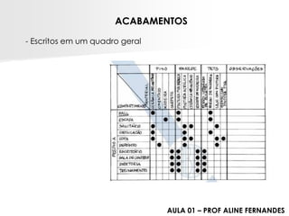 ACABAMENTOS-Escritos em um quadro geralAULA 01 –PROF ALINE FERNANDES  