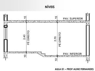 NÍVEIS 
AULA 01 –PROF ALINE FERNANDES  