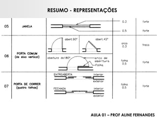 RESUMO -REPRESENTAÇÕES 
AULA 01 –PROF ALINE FERNANDES  