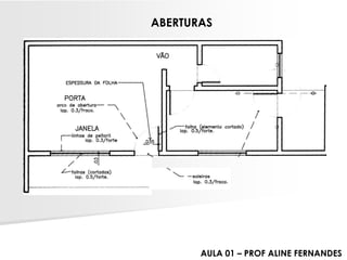 ABERTURAS 
AULA 01 –PROF ALINE FERNANDES  