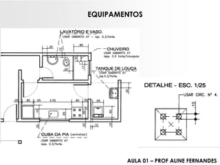 EQUIPAMENTOS 
AULA 01 –PROF ALINE FERNANDES  