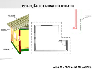 PROJEÇÃO DO BEIRAL DO TELHADO 
AULA 01 –PROF ALINE FERNANDES  