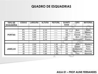 QUADRO DE ESQUADRIASAULA 01 –PROF ALINE FERNANDES  