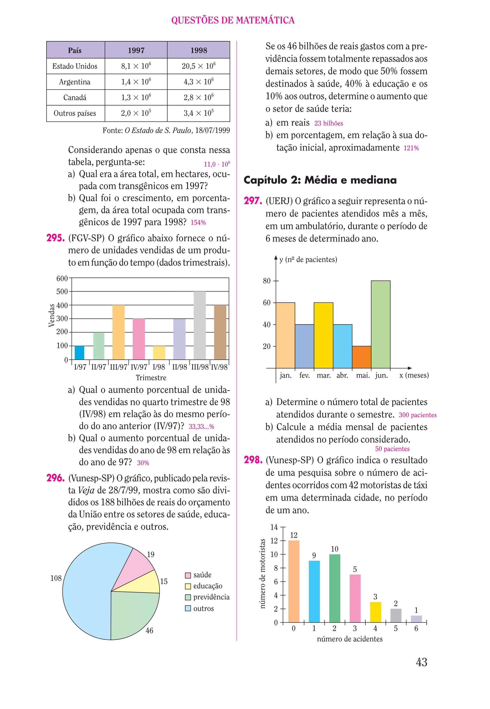 QUESTÕES DE MATEMÁTICA


               País             1997                1998                               Se os 46 bilhões de reais gastos com a pre-
                                                                                       vidência fossem totalmente repassados aos
   Estado Unidos              8,1   106           20,5   106
                                                                                       demais setores, de modo que 50% fossem
         Argentina            1,4   106            4,3   106                           destinados à saúde, 40% à educação e os
          Canadá              1,3   106            2,8   106                           10% aos outros, determine o aumento que
    Outros países             2,0   105            3,4   105
                                                                                       o setor de saúde teria:
                                                                                       a) em reais 23 bilhões
                        Fonte: O Estado de S. Paulo, 18/07/1999
                                                                                       b) em porcentagem, em relação à sua do-
               Considerando apenas o que consta nessa                                     tação inicial, aproximadamente 121%
               tabela, pergunta-se:                11,0 • 106
               a) Qual era a área total, em hectares, ocu-
                                                                   Capítulo 2: Média e mediana
                  pada com transgênicos em 1997?
               b) Qual foi o crescimento, em porcenta-             297. (UERJ) O gráfico a seguir representa o nú-
                  gem, da área total ocupada com trans-                 mero de pacientes atendidos mês a mês,
                  gênicos de 1997 para 1998? 154%                       em um ambulatório, durante o período de
295. (FGV-SP) O gráfico abaixo fornece o nú-                            6 meses de determinado ano.
     mero de unidades vendidas de um produ-
     to em função do tempo (dados trimestrais).                                                   y (nº de pacientes)

         600                                                                    80
         500
         400                                                                    60
Vendas




         300
                                                                                40
         200
         100                                                                    20
           0
                I/97 II/97 III/97 IV/97 I/98 II/98 III/98 IV/98
                                    Trimestre                                                     jan.       fev. mar. abr.    mai. jun.       x (meses)
               a) Qual o aumento porcentual de unida-
                  des vendidas no quarto trimestre de 98                               a) Determine o número total de pacientes
                  (IV/98) em relação às do mesmo perío-                                   atendidos durante o semestre. 300 pacientes
                  do do ano anterior (IV/97)? 33,33...%                                b) Calcule a média mensal de pacientes
               b) Qual o aumento porcentual de unida-                                     atendidos no período considerado.
                  des vendidas do ano de 98 em relação às                                                                           50 pacientes

                  do ano de 97? 30%                                298. (Vunesp-SP) O gráfico indica o resultado
                                                                        de uma pesquisa sobre o número de aci-
296. (Vunesp-SP) O gráfico, publicado pela revis-
                                                                        dentes ocorridos com 42 motoristas de táxi
     ta Veja de 28/7/99, mostra como são divi-
     didos os 188 bilhões de reais do orçamento                         em uma determinada cidade, no período
     da União entre os setores de saúde, educa-                         de um ano.
     ção, previdência e outros.                                                              14
                                                                                                     12
                                                                                             12
                                                                      número de motoristas




                                                                                                                       10
                                       19                                                    10                 9
                                                                                              8                               5
 108                                                 saúde
                                            15                                                6
                                                     educação
                                                     previdência                              4                                     3
                                                                                                                                           2
                                                     outros                                   2                                                    1
                                                                                             0
                                       46                                                                0      1      2      3     4      5       6
                                                                                                                    número de acidentes


                                                                                                                                                   43
 
