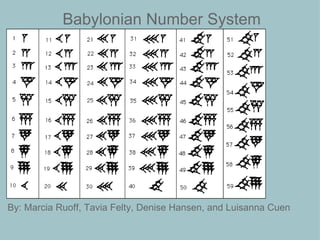 Babylonian Number System By: Marcia Ruoff, Tavia Felty, Denise Hansen, and Luisanna Cuen 
