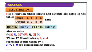 Introductory part of function for class 12th JEE | PPT