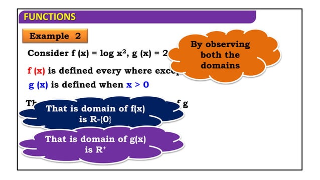 Introductory part of function for class 12th JEE | PPT