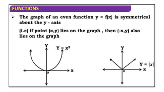 TYPES OF FUNCTION FOR JEE PREPARATION WITH EXAMPLES | PPT