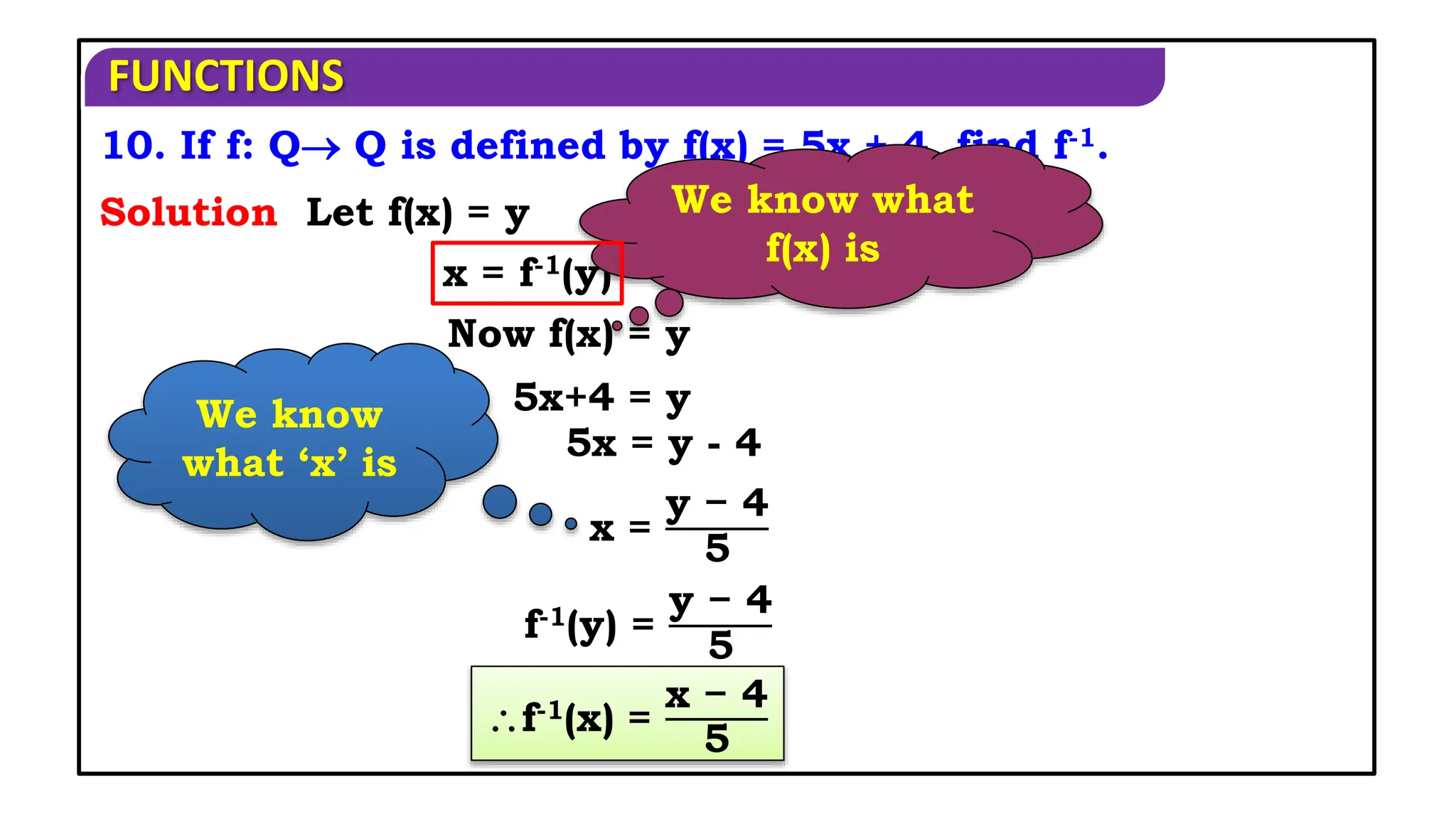 FUNCTIONS
10. If f: Q Q is defined by f(x) = 5x + 4, find f-1.
Solution
We know
what ‘x’ is
Let f(x) = y
Now f(x) = y
x =
y − 4
5
x = f-1(y)
5x = y - 4
f-1(y) =
y − 4
5
f-1(x) =
x − 4
5
5x+4 = y
We know what
f(x) is
 