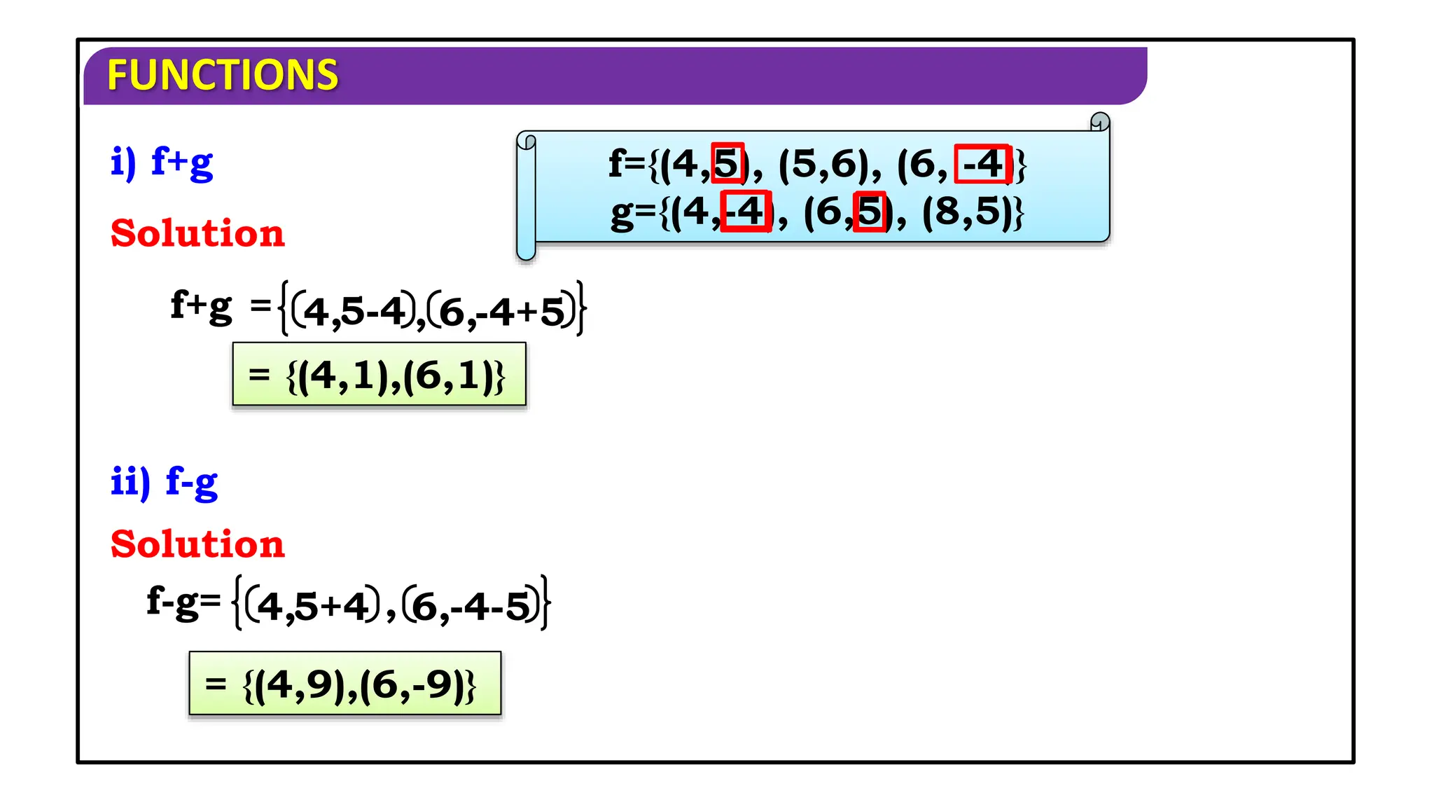 FUNCTIONS
f+g
f-g=
i) f+g
Solution
= {(4,1),(6,1)}
ii) f-g
Solution
= {(4,9),(6,-9)}
f={(4,5), (5,6), (6, -4)}
g={(4,-4), (6,5), (8,5)}
4,5-4
= 6,-4+5
4,5+4 6,-4-5
,
,
 