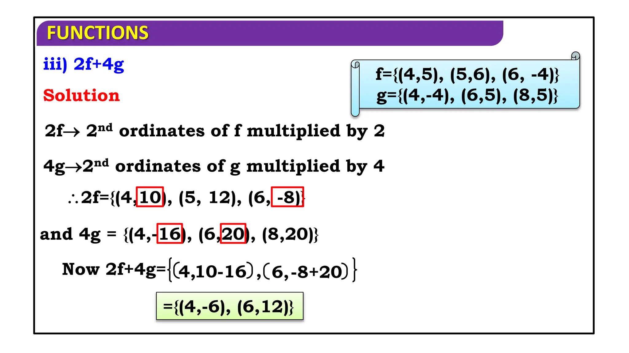 FUNCTIONS
-8+20
10-16
2f 2nd ordinates of f multiplied by 2
4g2nd ordinates of g multiplied by 4
2f={(4,10), (5, 12), (6, -8)}
iii) 2f+4g
Solution
and 4g = {(4,-16), (6,20), (8,20)}
Now 2f+4g=
f={(4,5), (5,6), (6, -4)}
g={(4,-4), (6,5), (8,5)}
4, 6,
,
={(4,-6), (6,12)}
 
