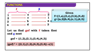 FUNCTIONS
f g
Let us find gof with f taken first
and g next
gof = {(1,2),(2,1),(3,4),(4,3)}
(gof)-1 = {(2,1),(1,2),(4,3),(3,4)}(1)
Given
f={(1,a),(2,c),(3,b),(4,d)}
g={(a,2)(b,4),(c,1),(d,3)}
1 a
2 c
3 b
4 d
2
1
4
3
 