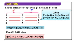 FUNCTIONS
Let us calculate f-1og-1 with g-1 first and f-1 next
g-1 f-1
2 a
4 b
1 c
3 d
1
3
2
4
Given
f-1={(a,1),(c,2),(b,3),(d,4)}
g-1={(2,a)(4,b),(1,c),(3,d)}
f-1og-1 = {(2,1),(4,3),(1,2),(3,4)}(2)
Now (1) & (2) gives
(gof)-1 = f-1og-1
(gof)-1 = {(2,1),(1,2),(4,3),(3,4)}(1)
 