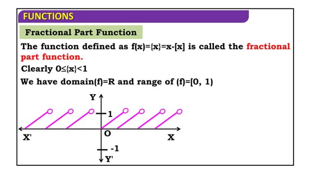 TYPES OF IMPORTANT FUNCTION THEORY WITH EXAMPLES | PPT