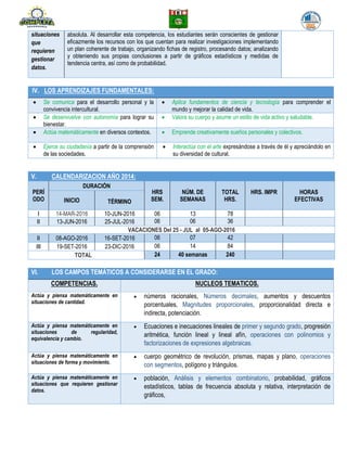 situaciones
que
requieren
gestionar
datos.
absoluta. Al desarrollar esta competencia, los estudiantes serán conscientes de gestionar
eficazmente los recursos con los que cuentan para realizar investigaciones implementando
un plan coherente de trabajo, organizando fichas de registro, procesando datos; analizando
y obteniendo sus propias conclusiones a partir de gráficos estadísticos y medidas de
tendencia centra, así como de probabilidad.
IV. LOS APRENDIZAJES FUNDAMENTALES:
 Se comunica para el desarrollo personal y la
convivencia intercultural.
 Aplica fundamentos de ciencia y tecnología para comprender el
mundo y mejorar la calidad de vida.
 Se desenvuelve con autonomía para lograr su
bienestar.
 Valora su cuerpo y asume un estilo de vida activo y saludable.
 Actúa matemáticamente en diversos contextos.  Emprende creativamente sueños personales y colectivos.
 Ejerce su ciudadanía a partir de la comprensión
de las sociedades.
 Interactúa con el arte expresándose a través de él y apreciándolo en
su diversidad de cultural.
V. CALENDARIZACION AÑO 2014:
PERÍ
ODO
DURACIÓN
HRS
SEM.
NÚM. DE
SEMANAS
TOTAL
HRS.
HRS. IMPR HORAS
EFECTIVASINICIO TÉRMINO
I 14-MAR-2016 10-JUN-2016 06 13 78
II 13-JUN-2016 25-JUL-2016 06 06 36
VACACIONES Del 25 - JUL al 05-AGO-2016
II 08-AGO-2016 16-SET-2016 06 07 42
III 19-SET-2016 23-DIC-2016 06 14 84
TOTAL 24 40 semanas 240
VI. LOS CAMPOS TEMÁTICOS A CONSIDERARSE EN EL GRADO:
COMPETENCIAS. NUCLEOS TEMATICOS.
Actúa y piensa matemáticamente en
situaciones de cantidad.
 números racionales, Números decimales, aumentos y descuentos
porcentuales, Magnitudes proporcionales, proporcionalidad directa e
indirecta, potenciación.
Actúa y piensa matemáticamente en
situaciones de regularidad,
equivalencia y cambio.
 Ecuaciones e inecuaciones lineales de primer y segundo grado, progresión
aritmética, función lineal y lineal afín, operaciones con polinomios y
factorizaciones de expresiones algebraicas.
Actúa y piensa matemáticamente en
situaciones de forma y movimiento.
 cuerpo geométrico de revolución, prismas, mapas y plano, operaciones
con segmentos, polígono y triángulos.
Actúa y piensa matemáticamente en
situaciones que requieren gestionar
datos.
 población, Análisis y elementos combinatorio, probabilidad, gráficos
estadísticos, tablas de frecuencia absoluta y relativa, interpretación de
gráficos,
 