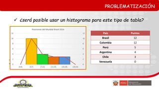  ¿será posible usar un histograma para este tipo de tabla?
PROBLEMATIZACIÓN
País Puntos
Brasil 12
Colombia 12
Perú 5
Argentina 4
Chile 3
Venezuela 0
 
