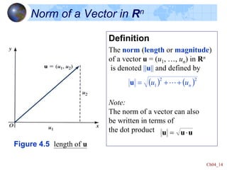 Ch04_14
Norm of a Vector in Rn
Definition
The norm (length or magnitude)
of a vector u = (u1, …, un) in Rn
is denoted ||u|| and defined by
Note:
The norm of a vector can also
be written in terms of
the dot product
   2
2
1 n
u
u 

 
u
u
u
u 

Figure 4.5 length of u
 