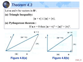 Ch04_23
Theorem 4.3
Let u and v be vectors in Rn.
(a) Triangle Inequality:
||u + v||  ||u|| + ||v||.
(a) Pythagorean theorem :
If u.v = 0 then ||u + v||2 = ||u||2 + ||v||2.
Figure 4.8(a) Figure 4.8(b)
 