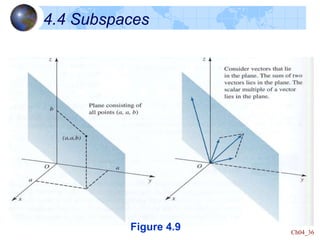 Ch04_36
4.4 Subspaces
Figure 4.9
 