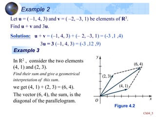 Ch04_5
Example 2
Let u = ( –1, 4, 3) and v = ( –2, –3, 1) be elements of R3.
Find u + v and 3u.
Solution: u + v = (–1, 4, 3) + (– 2, –3, 1) = (-3 ,1 ,4)
3u = 3 (–1, 4, 3) = (-3 ,12 ,9)
Example 3
Figure 4.2
In R2 , consider the two elements
(4, 1) and (2, 3).
Find their sum and give a geometrical
interpretation of this sum.
we get (4, 1) + (2, 3) = (6, 4).
The vector (6, 4), the sum, is the
diagonal of the parallelogram.
 