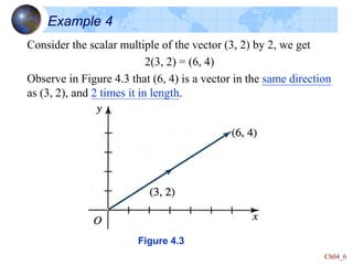 Ch04_6
Example 4
Figure 4.3
Consider the scalar multiple of the vector (3, 2) by 2, we get
2(3, 2) = (6, 4)
Observe in Figure 4.3 that (6, 4) is a vector in the same direction
as (3, 2), and 2 times it in length.
 